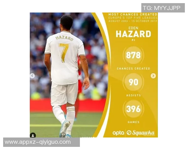 五大联赛机会创造统计B费领先丁丁紧随其后